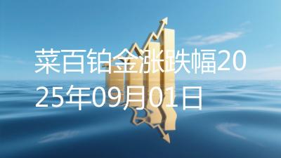 菜百铂金涨跌幅2025年09月01日