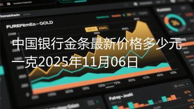 中国银行金条最新价格多少元一克2025年11月06日