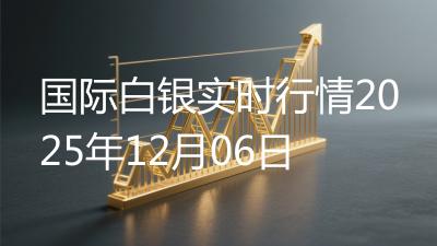 国际白银实时行情2025年12月06日