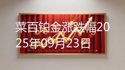 菜百铂金涨跌幅2025年09月23日