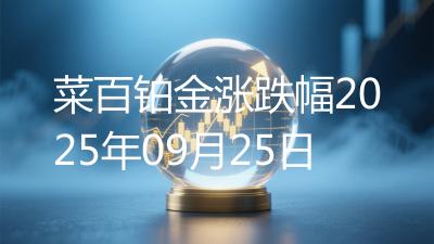 菜百铂金涨跌幅2025年09月25日