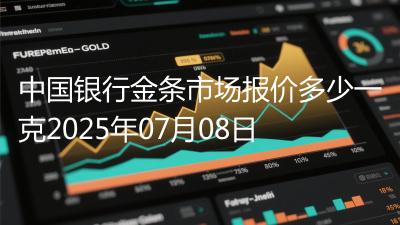 中国银行金条市场报价多少一克2025年07月08日