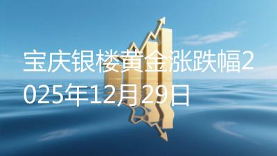 宝庆银楼黄金涨跌幅2025年12月29日