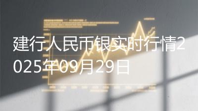建行人民币银实时行情2025年09月29日