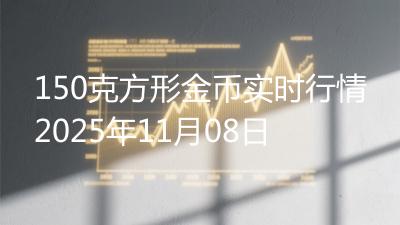 150克方形金币实时行情2025年11月08日