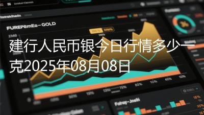建行人民币银今日行情多少一克2025年08月08日