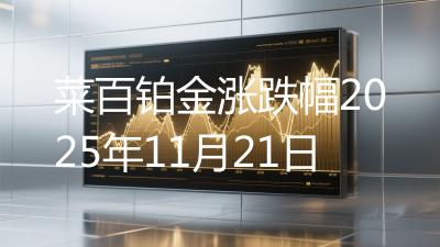 菜百铂金涨跌幅2025年11月21日
