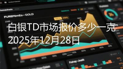 白银TD市场报价多少一克2025年12月28日