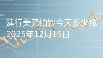 建行美元铂钞今天多少钱2025年12月15日