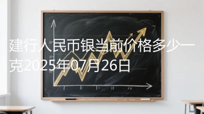 建行人民币银当前价格多少一克2025年07月26日