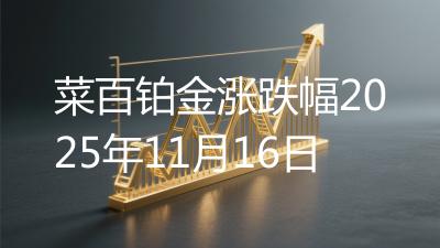 菜百铂金涨跌幅2025年11月16日