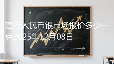建行人民币银市场报价多少一克2025年12月08日