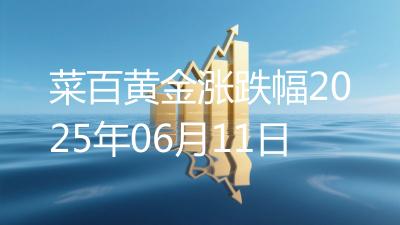 菜百黄金涨跌幅2025年06月11日
