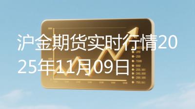 沪金期货实时行情2025年11月09日