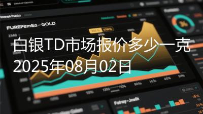 白银TD市场报价多少一克2025年08月02日