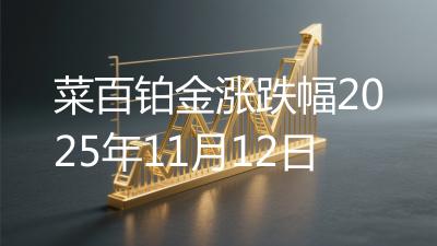 菜百铂金涨跌幅2025年11月12日