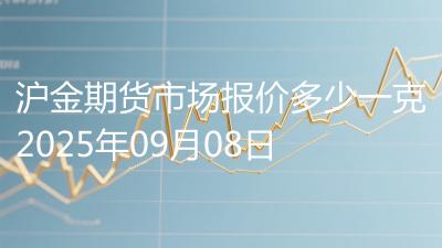 沪金期货市场报价多少一克2025年09月08日