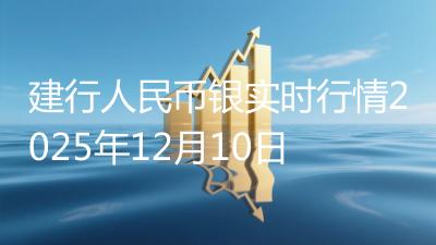 建行人民币银实时行情2025年12月10日