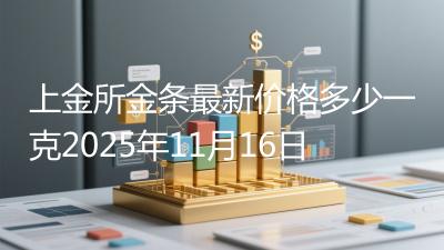 上金所金条最新价格多少一克2025年11月16日
