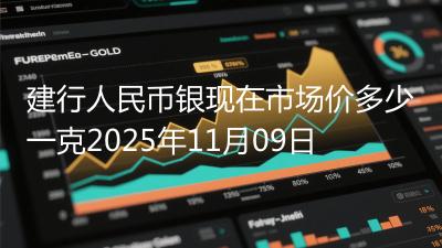 建行人民币银现在市场价多少一克2025年11月09日