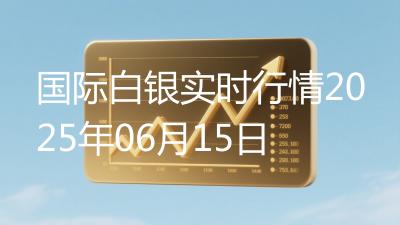 国际白银实时行情2025年06月15日