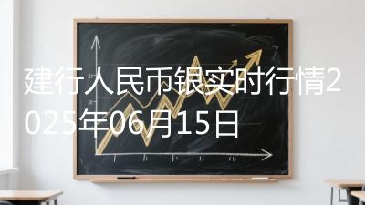 建行人民币银实时行情2025年06月15日