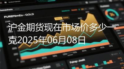沪金期货现在市场价多少一克2025年06月08日