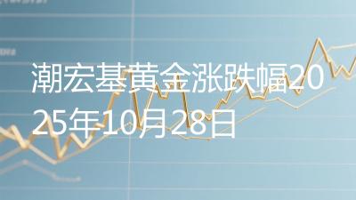 潮宏基黄金涨跌幅2025年10月28日