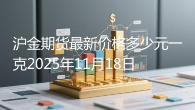沪金期货最新价格多少元一克2025年11月18日