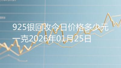 925银回收今日价格多少元一克2026年01月25日
