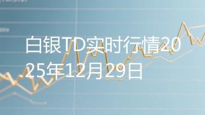 白银TD实时行情2025年12月29日