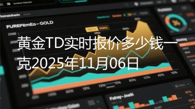 黄金TD实时报价多少钱一克2025年11月06日
