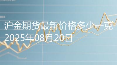 沪金期货最新价格多少一克2025年08月20日