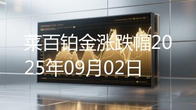 菜百铂金涨跌幅2025年09月02日