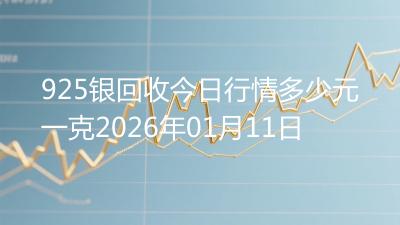 925银回收今日行情多少元一克2026年01月11日