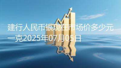 建行人民币银现在市场价多少元一克2025年07月05日