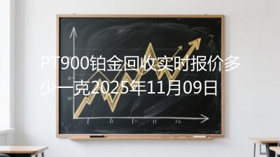 PT900铂金回收实时报价多少一克2025年11月09日