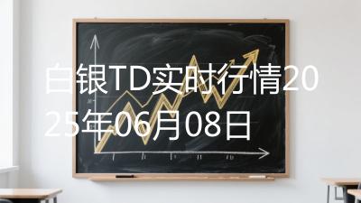 白银TD实时行情2025年06月08日