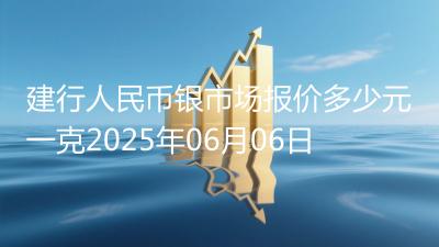 建行人民币银市场报价多少元一克2025年06月06日