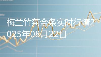 梅兰竹菊金条实时行情2025年08月22日