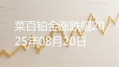 菜百铂金涨跌幅2025年08月20日