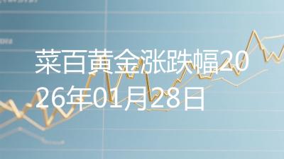 菜百黄金涨跌幅2026年01月28日