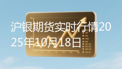 沪银期货实时行情2025年10月18日