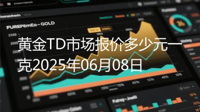 黄金TD市场报价多少元一克2025年06月08日