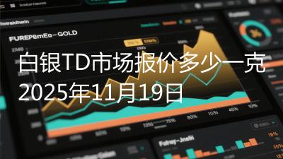 白银TD市场报价多少一克2025年11月19日