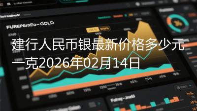 建行人民币银最新价格多少元一克2026年02月14日