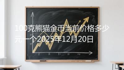 100克熊猫金币当前价格多少元一个2025年12月20日