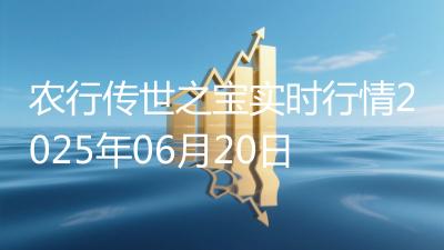农行传世之宝实时行情2025年06月20日