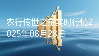 农行传世之宝实时行情2025年08月28日