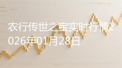 农行传世之宝实时行情2026年01月28日